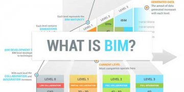 ​自学BIM很难吗应该怎么开始